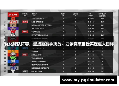 优化球队阵容，迎接新赛季挑战，力争突破自我实现更大目标