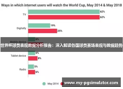 世界杯球员表现数据分析报告：深入解读各国球员赛场表现与数据趋势