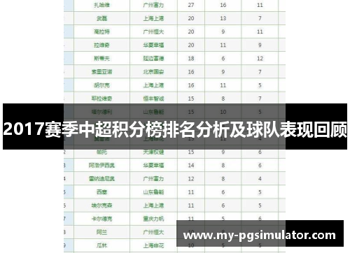 2017赛季中超积分榜排名分析及球队表现回顾