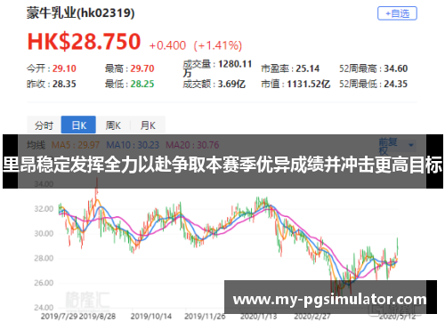 里昂稳定发挥全力以赴争取本赛季优异成绩并冲击更高目标