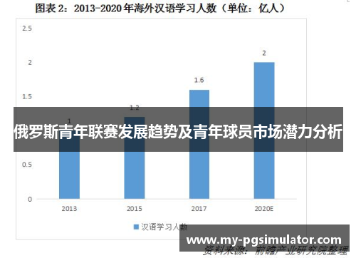 俄罗斯青年联赛发展趋势及青年球员市场潜力分析
