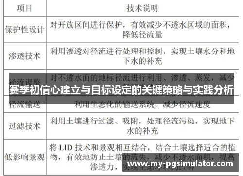 赛季初信心建立与目标设定的关键策略与实践分析