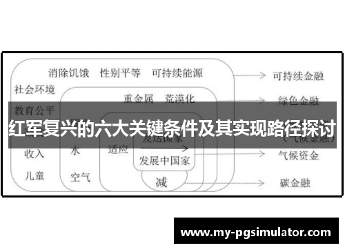 红军复兴的六大关键条件及其实现路径探讨
