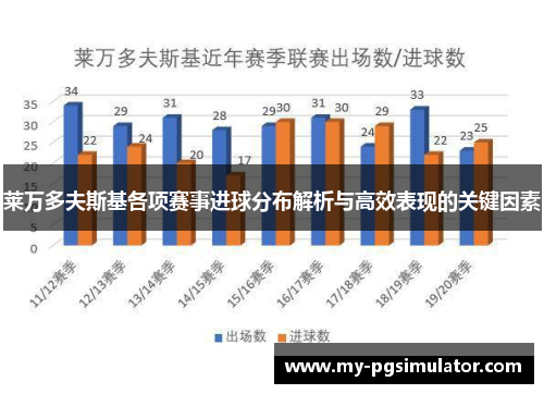 莱万多夫斯基各项赛事进球分布解析与高效表现的关键因素