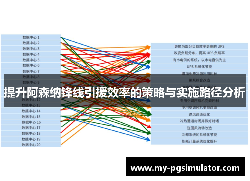 提升阿森纳锋线引援效率的策略与实施路径分析