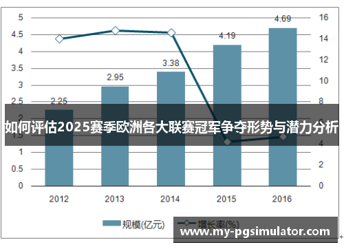 如何评估2025赛季欧洲各大联赛冠军争夺形势与潜力分析