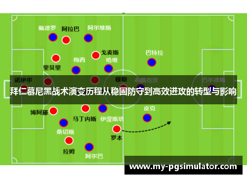 拜仁慕尼黑战术演变历程从稳固防守到高效进攻的转型与影响