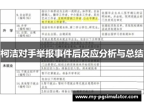 柯洁对手举报事件后反应分析与总结