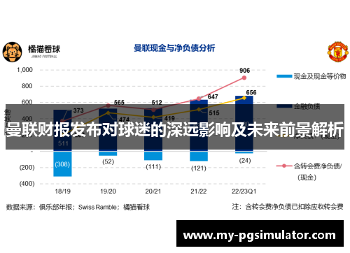 曼联财报发布对球迷的深远影响及未来前景解析