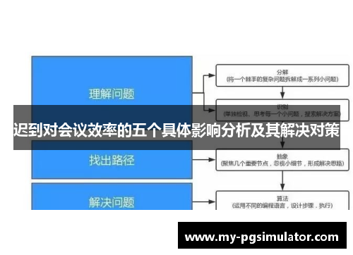 迟到对会议效率的五个具体影响分析及其解决对策