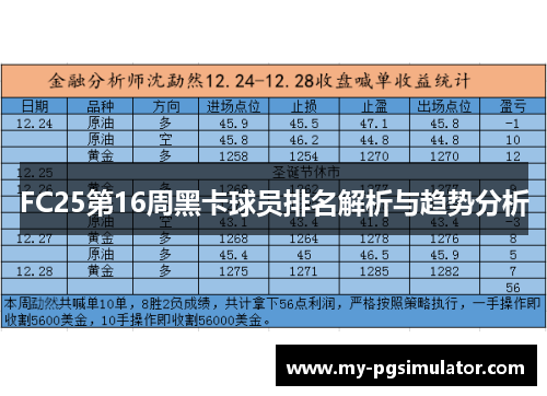 FC25第16周黑卡球员排名解析与趋势分析