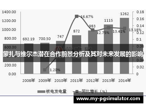 蒙扎与维尔杰潜在合作前景分析及其对未来发展的影响