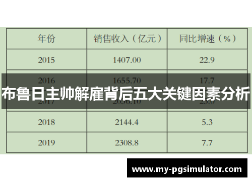 布鲁日主帅解雇背后五大关键因素分析