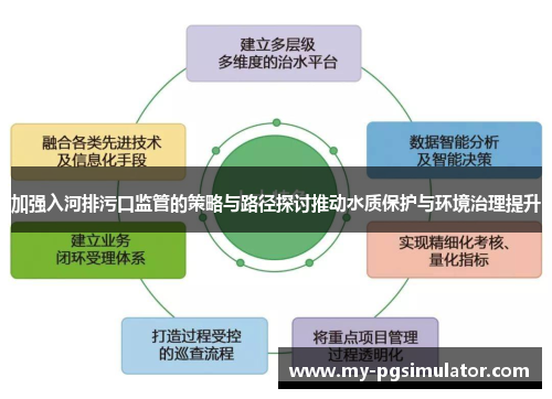 加强入河排污口监管的策略与路径探讨推动水质保护与环境治理提升