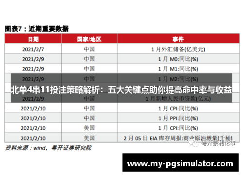 北单4串11投注策略解析：五大关键点助你提高命中率与收益