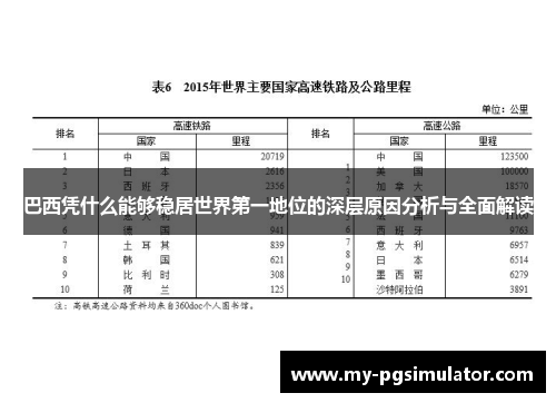 巴西凭什么能够稳居世界第一地位的深层原因分析与全面解读