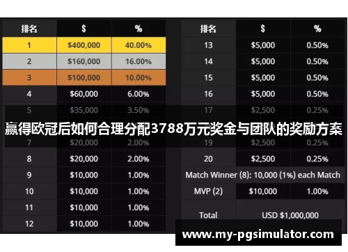 赢得欧冠后如何合理分配3788万元奖金与团队的奖励方案