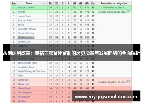 从创建到改革：英格兰联赛杯赛制的历史沿革与发展趋势的全面解析
