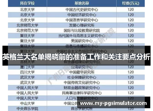 英格兰大名单揭晓前的准备工作和关注要点分析